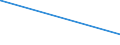 CN 29121200 /Exports /Unit = Prices (Euro/ton) /Partner: Tanzania /Reporter: Eur15 /29121200:Ethanal `acetaldehyde`