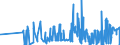 CN 29121200 /Exports /Unit = Prices (Euro/ton) /Partner: South Africa /Reporter: Eur27_2020 /29121200:Ethanal `acetaldehyde`