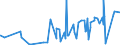 CN 29121200 /Exports /Unit = Prices (Euro/ton) /Partner: Colombia /Reporter: Eur27_2020 /29121200:Ethanal `acetaldehyde`