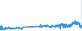 CN 29121900 /Exports /Unit = Prices (Euro/ton) /Partner: France /Reporter: Eur27_2020 /29121900:Acyclic Aldehydes, Without Other Oxygen Function (Excl. Methanal `formaldehyde`, Ethanal `acetaldehyde` and Butanal `butyraldehyde, Normal Isomer`)