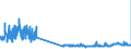 CN 29121900 /Exports /Unit = Prices (Euro/ton) /Partner: Netherlands /Reporter: Eur27_2020 /29121900:Acyclic Aldehydes, Without Other Oxygen Function (Excl. Methanal `formaldehyde`, Ethanal `acetaldehyde` and Butanal `butyraldehyde, Normal Isomer`)