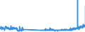CN 29121900 /Exports /Unit = Prices (Euro/ton) /Partner: Germany /Reporter: Eur27_2020 /29121900:Acyclic Aldehydes, Without Other Oxygen Function (Excl. Methanal `formaldehyde`, Ethanal `acetaldehyde` and Butanal `butyraldehyde, Normal Isomer`)
