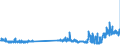 CN 29121900 /Exports /Unit = Prices (Euro/ton) /Partner: Italy /Reporter: Eur27_2020 /29121900:Acyclic Aldehydes, Without Other Oxygen Function (Excl. Methanal `formaldehyde`, Ethanal `acetaldehyde` and Butanal `butyraldehyde, Normal Isomer`)