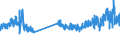CN 29121900 /Exports /Unit = Prices (Euro/ton) /Partner: United Kingdom /Reporter: Eur27_2020 /29121900:Acyclic Aldehydes, Without Other Oxygen Function (Excl. Methanal `formaldehyde`, Ethanal `acetaldehyde` and Butanal `butyraldehyde, Normal Isomer`)