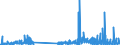 CN 29121900 /Exports /Unit = Prices (Euro/ton) /Partner: Ireland /Reporter: Eur27_2020 /29121900:Acyclic Aldehydes, Without Other Oxygen Function (Excl. Methanal `formaldehyde`, Ethanal `acetaldehyde` and Butanal `butyraldehyde, Normal Isomer`)