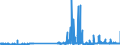 CN 29121900 /Exports /Unit = Prices (Euro/ton) /Partner: Denmark /Reporter: Eur27_2020 /29121900:Acyclic Aldehydes, Without Other Oxygen Function (Excl. Methanal `formaldehyde`, Ethanal `acetaldehyde` and Butanal `butyraldehyde, Normal Isomer`)
