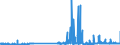 CN 29121900 /Exports /Unit = Prices (Euro/ton) /Partner: Denmark /Reporter: Eur27_2020 /29121900:Acyclic Aldehydes, Without Other Oxygen Function (Excl. Methanal [formaldehyde] and Ethanal [acetaldehyde])