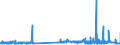 CN 29121900 /Exports /Unit = Prices (Euro/ton) /Partner: Portugal /Reporter: Eur27_2020 /29121900:Acyclic Aldehydes, Without Other Oxygen Function (Excl. Methanal `formaldehyde`, Ethanal `acetaldehyde` and Butanal `butyraldehyde, Normal Isomer`)