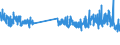 CN 29121900 /Exports /Unit = Prices (Euro/ton) /Partner: Spain /Reporter: Eur27_2020 /29121900:Acyclic Aldehydes, Without Other Oxygen Function (Excl. Methanal `formaldehyde`, Ethanal `acetaldehyde` and Butanal `butyraldehyde, Normal Isomer`)