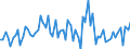 CN 29121900 /Exports /Unit = Prices (Euro/ton) /Partner: United Kingdom(Excluding Northern Ireland) /Reporter: Eur27_2020 /29121900:Acyclic Aldehydes, Without Other Oxygen Function (Excl. Methanal `formaldehyde`, Ethanal `acetaldehyde` and Butanal `butyraldehyde, Normal Isomer`)