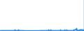 CN 29121900 /Exports /Unit = Prices (Euro/ton) /Partner: Belgium /Reporter: Eur27_2020 /29121900:Acyclic Aldehydes, Without Other Oxygen Function (Excl. Methanal `formaldehyde`, Ethanal `acetaldehyde` and Butanal `butyraldehyde, Normal Isomer`)
