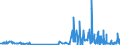 CN 29121900 /Exports /Unit = Prices (Euro/ton) /Partner: Luxembourg /Reporter: Eur27_2020 /29121900:Acyclic Aldehydes, Without Other Oxygen Function (Excl. Methanal `formaldehyde`, Ethanal `acetaldehyde` and Butanal `butyraldehyde, Normal Isomer`)
