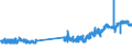 CN 29121900 /Exports /Unit = Prices (Euro/ton) /Partner: Norway /Reporter: Eur27_2020 /29121900:Acyclic Aldehydes, Without Other Oxygen Function (Excl. Methanal `formaldehyde`, Ethanal `acetaldehyde` and Butanal `butyraldehyde, Normal Isomer`)
