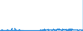 CN 29121900 /Exports /Unit = Prices (Euro/ton) /Partner: Sweden /Reporter: Eur27_2020 /29121900:Acyclic Aldehydes, Without Other Oxygen Function (Excl. Methanal `formaldehyde`, Ethanal `acetaldehyde` and Butanal `butyraldehyde, Normal Isomer`)