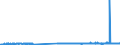 CN 29121900 /Exports /Unit = Prices (Euro/ton) /Partner: Finland /Reporter: Eur27_2020 /29121900:Acyclic Aldehydes, Without Other Oxygen Function (Excl. Methanal `formaldehyde`, Ethanal `acetaldehyde` and Butanal `butyraldehyde, Normal Isomer`)
