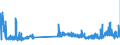 CN 29121900 /Exports /Unit = Prices (Euro/ton) /Partner: Austria /Reporter: Eur27_2020 /29121900:Acyclic Aldehydes, Without Other Oxygen Function (Excl. Methanal `formaldehyde`, Ethanal `acetaldehyde` and Butanal `butyraldehyde, Normal Isomer`)