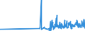 CN 29121900 /Exports /Unit = Prices (Euro/ton) /Partner: Andorra /Reporter: Eur27_2020 /29121900:Acyclic Aldehydes, Without Other Oxygen Function (Excl. Methanal `formaldehyde`, Ethanal `acetaldehyde` and Butanal `butyraldehyde, Normal Isomer`)