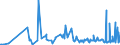 CN 29121900 /Exports /Unit = Prices (Euro/ton) /Partner: Malta /Reporter: Eur27_2020 /29121900:Acyclic Aldehydes, Without Other Oxygen Function (Excl. Methanal `formaldehyde`, Ethanal `acetaldehyde` and Butanal `butyraldehyde, Normal Isomer`)