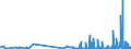 CN 29121900 /Exports /Unit = Prices (Euro/ton) /Partner: Lithuania /Reporter: Eur27_2020 /29121900:Acyclic Aldehydes, Without Other Oxygen Function (Excl. Methanal `formaldehyde`, Ethanal `acetaldehyde` and Butanal `butyraldehyde, Normal Isomer`)