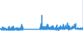 CN 29121900 /Exports /Unit = Prices (Euro/ton) /Partner: Poland /Reporter: Eur27_2020 /29121900:Acyclic Aldehydes, Without Other Oxygen Function (Excl. Methanal `formaldehyde`, Ethanal `acetaldehyde` and Butanal `butyraldehyde, Normal Isomer`)