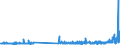 CN 29121900 /Exports /Unit = Prices (Euro/ton) /Partner: Czech Rep. /Reporter: Eur27_2020 /29121900:Acyclic Aldehydes, Without Other Oxygen Function (Excl. Methanal `formaldehyde`, Ethanal `acetaldehyde` and Butanal `butyraldehyde, Normal Isomer`)