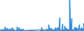 CN 29121900 /Exports /Unit = Prices (Euro/ton) /Partner: Hungary /Reporter: Eur27_2020 /29121900:Acyclic Aldehydes, Without Other Oxygen Function (Excl. Methanal `formaldehyde`, Ethanal `acetaldehyde` and Butanal `butyraldehyde, Normal Isomer`)