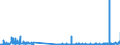 CN 29121900 /Exports /Unit = Prices (Euro/ton) /Partner: Romania /Reporter: Eur27_2020 /29121900:Acyclic Aldehydes, Without Other Oxygen Function (Excl. Methanal `formaldehyde`, Ethanal `acetaldehyde` and Butanal `butyraldehyde, Normal Isomer`)