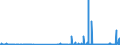 CN 29121900 /Exports /Unit = Prices (Euro/ton) /Partner: Ukraine /Reporter: Eur27_2020 /29121900:Acyclic Aldehydes, Without Other Oxygen Function (Excl. Methanal `formaldehyde`, Ethanal `acetaldehyde` and Butanal `butyraldehyde, Normal Isomer`)