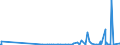 CN 29121900 /Exports /Unit = Prices (Euro/ton) /Partner: Moldova /Reporter: Eur27_2020 /29121900:Acyclic Aldehydes, Without Other Oxygen Function (Excl. Methanal `formaldehyde`, Ethanal `acetaldehyde` and Butanal `butyraldehyde, Normal Isomer`)