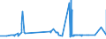 CN 29121900 /Exports /Unit = Prices (Euro/ton) /Partner: Azerbaijan /Reporter: Eur27_2020 /29121900:Acyclic Aldehydes, Without Other Oxygen Function (Excl. Methanal `formaldehyde`, Ethanal `acetaldehyde` and Butanal `butyraldehyde, Normal Isomer`)