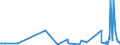 CN 29121900 /Exports /Unit = Prices (Euro/ton) /Partner: Uzbekistan /Reporter: Eur27_2020 /29121900:Acyclic Aldehydes, Without Other Oxygen Function (Excl. Methanal `formaldehyde`, Ethanal `acetaldehyde` and Butanal `butyraldehyde, Normal Isomer`)