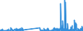 CN 29121900 /Exports /Unit = Prices (Euro/ton) /Partner: Slovenia /Reporter: Eur27_2020 /29121900:Acyclic Aldehydes, Without Other Oxygen Function (Excl. Methanal `formaldehyde`, Ethanal `acetaldehyde` and Butanal `butyraldehyde, Normal Isomer`)