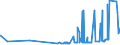 CN 29121900 /Exports /Unit = Prices (Euro/ton) /Partner: Bosnia-herz. /Reporter: Eur27_2020 /29121900:Acyclic Aldehydes, Without Other Oxygen Function (Excl. Methanal `formaldehyde`, Ethanal `acetaldehyde` and Butanal `butyraldehyde, Normal Isomer`)