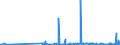 CN 29121900 /Exports /Unit = Prices (Euro/ton) /Partner: Serbia /Reporter: Eur27_2020 /29121900:Acyclic Aldehydes, Without Other Oxygen Function (Excl. Methanal `formaldehyde`, Ethanal `acetaldehyde` and Butanal `butyraldehyde, Normal Isomer`)