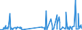 CN 29121900 /Exports /Unit = Prices (Euro/ton) /Partner: Algeria /Reporter: Eur27_2020 /29121900:Acyclic Aldehydes, Without Other Oxygen Function (Excl. Methanal `formaldehyde`, Ethanal `acetaldehyde` and Butanal `butyraldehyde, Normal Isomer`)