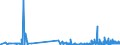 CN 29121900 /Exports /Unit = Prices (Euro/ton) /Partner: Tunisia /Reporter: Eur27_2020 /29121900:Acyclic Aldehydes, Without Other Oxygen Function (Excl. Methanal `formaldehyde`, Ethanal `acetaldehyde` and Butanal `butyraldehyde, Normal Isomer`)