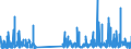 CN 29121900 /Exports /Unit = Prices (Euro/ton) /Partner: Egypt /Reporter: Eur27_2020 /29121900:Acyclic Aldehydes, Without Other Oxygen Function (Excl. Methanal `formaldehyde`, Ethanal `acetaldehyde` and Butanal `butyraldehyde, Normal Isomer`)