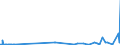 CN 29121900 /Exports /Unit = Prices (Euro/ton) /Partner: Senegal /Reporter: Eur27_2020 /29121900:Acyclic Aldehydes, Without Other Oxygen Function (Excl. Methanal `formaldehyde`, Ethanal `acetaldehyde` and Butanal `butyraldehyde, Normal Isomer`)