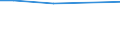 CN 29121900 /Exports /Unit = Prices (Euro/ton) /Partner: Sierra Leone /Reporter: Eur15 /29121900:Acyclic Aldehydes, Without Other Oxygen Function (Excl. Methanal `formaldehyde`, Ethanal `acetaldehyde` and Butanal `butyraldehyde, Normal Isomer`)