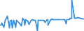 CN 29121900 /Exports /Unit = Prices (Euro/ton) /Partner: Congo (Dem. Rep.) /Reporter: Eur27_2020 /29121900:Acyclic Aldehydes, Without Other Oxygen Function (Excl. Methanal `formaldehyde`, Ethanal `acetaldehyde` and Butanal `butyraldehyde, Normal Isomer`)
