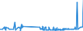 CN 29121900 /Exports /Unit = Prices (Euro/ton) /Partner: Angola /Reporter: Eur27_2020 /29121900:Acyclic Aldehydes, Without Other Oxygen Function (Excl. Methanal `formaldehyde`, Ethanal `acetaldehyde` and Butanal `butyraldehyde, Normal Isomer`)