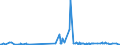 CN 29121900 /Exports /Unit = Prices (Euro/ton) /Partner: Ethiopia /Reporter: Eur27_2020 /29121900:Acyclic Aldehydes, Without Other Oxygen Function (Excl. Methanal `formaldehyde`, Ethanal `acetaldehyde` and Butanal `butyraldehyde, Normal Isomer`)