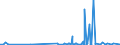 CN 29121900 /Exports /Unit = Prices (Euro/ton) /Partner: Kenya /Reporter: Eur27_2020 /29121900:Acyclic Aldehydes, Without Other Oxygen Function (Excl. Methanal `formaldehyde`, Ethanal `acetaldehyde` and Butanal `butyraldehyde, Normal Isomer`)