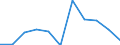 KN 29122100 /Exporte /Einheit = Preise (Euro/Tonne) /Partnerland: Belgien/Luxemburg /Meldeland: Eur27 /29122100:Benzaldehyd