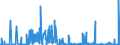 CN 29122100 /Exports /Unit = Prices (Euro/ton) /Partner: Germany /Reporter: Eur27_2020 /29122100:Benzaldehyde