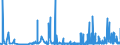 CN 29122100 /Exports /Unit = Prices (Euro/ton) /Partner: Italy /Reporter: Eur27_2020 /29122100:Benzaldehyde