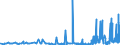 CN 29122100 /Exports /Unit = Prices (Euro/ton) /Partner: Denmark /Reporter: Eur27_2020 /29122100:Benzaldehyde