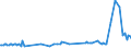 CN 29122100 /Exports /Unit = Prices (Euro/ton) /Partner: Luxembourg /Reporter: Eur27_2020 /29122100:Benzaldehyde