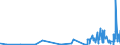 CN 29122100 /Exports /Unit = Prices (Euro/ton) /Partner: Norway /Reporter: Eur27_2020 /29122100:Benzaldehyde
