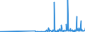CN 29122100 /Exports /Unit = Prices (Euro/ton) /Partner: Sweden /Reporter: Eur27_2020 /29122100:Benzaldehyde